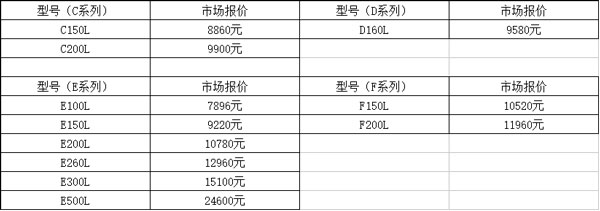 中銳空氣能熱水器報價表