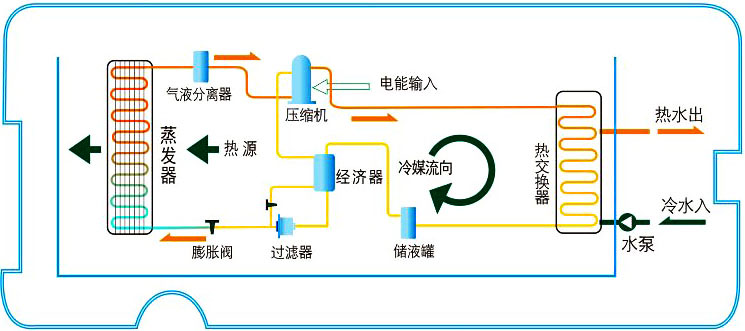 空氣能熱水器工作原理|空氣源熱泵熱水器原理圖解、視頻演示