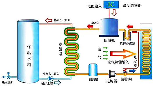 空氣能熱水器工作原理|空氣源熱泵熱水器原理圖解、視頻演示