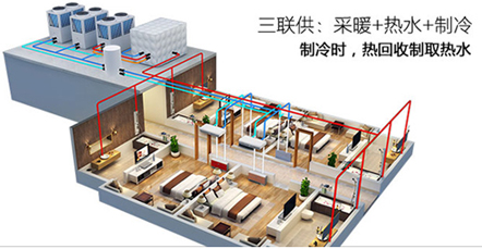 空氣能熱水器能制冷嗎？空氣源熱泵比空調(diào)實(shí)用！