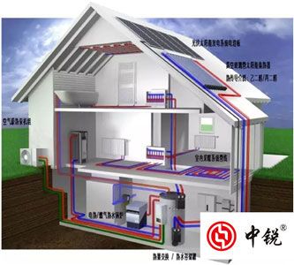 專家強烈推薦空氣能多聯供系統，但是你知道空氣能熱泵技術的起源嗎？